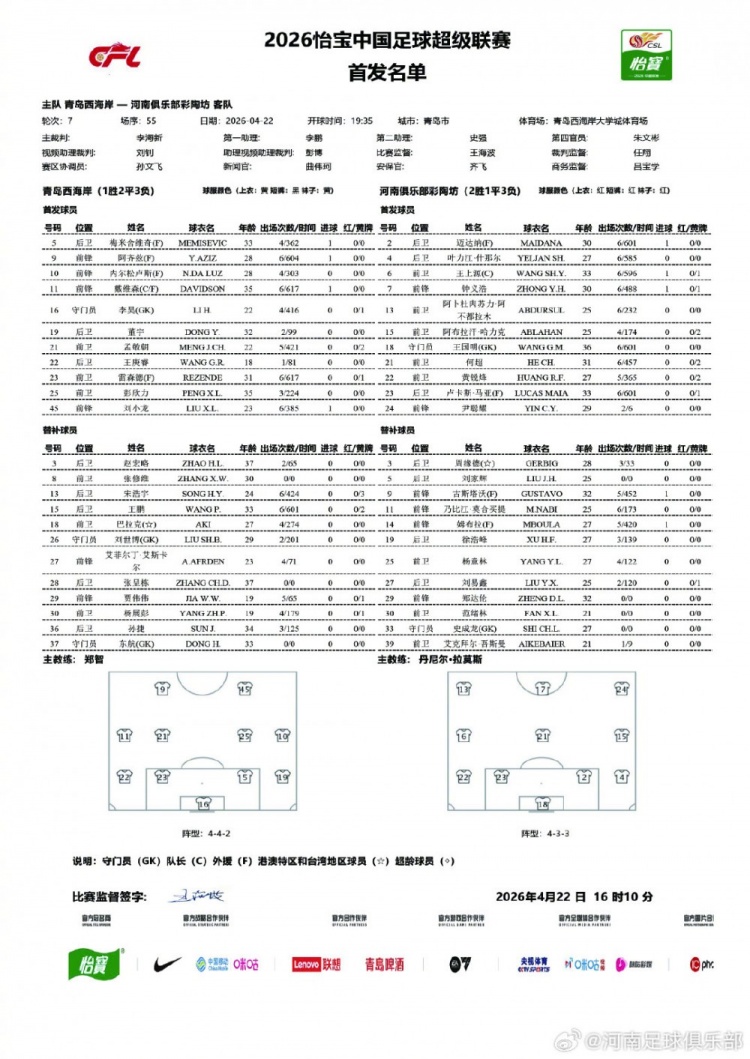 青岛西海岸主场迎战河南 首发名单出炉