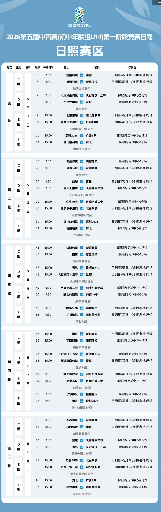 48队参赛 第五届中国青少年足球联赛女足U14组第一阶段赛程公布 48队参赛 第五届中国青少年足球联赛女足U14组第一阶段赛程公布