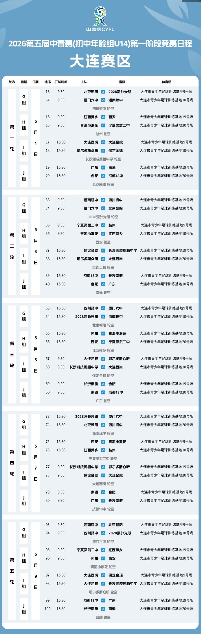 48队参赛 第五届中国青少年足球联赛女足U14组第一阶段赛程公布 48队参赛 第五届中国青少年足球联赛女足U14组第一阶段赛程公布