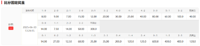 姆巴佩复出即战尤文 世俱杯皇马90分钟取胜赔率低至1.62