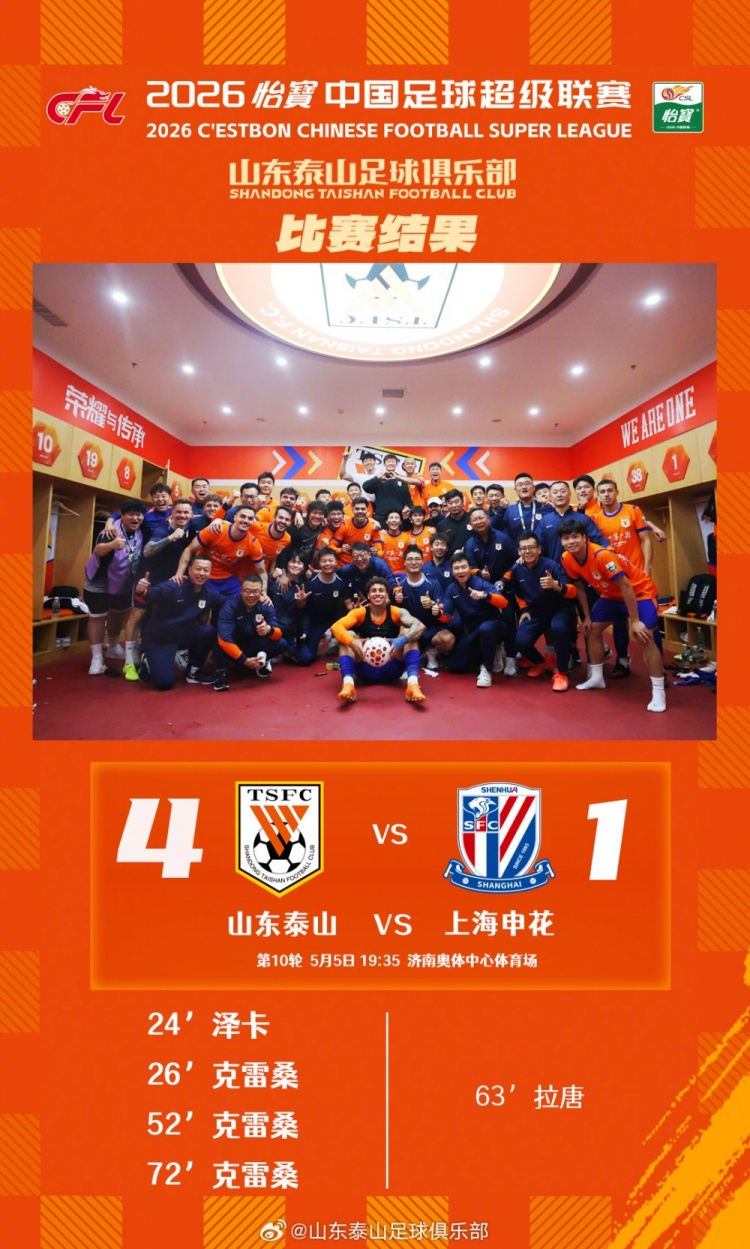克雷桑帽子戏法 泽卡传射 山东泰山主场4-1斩杀申花