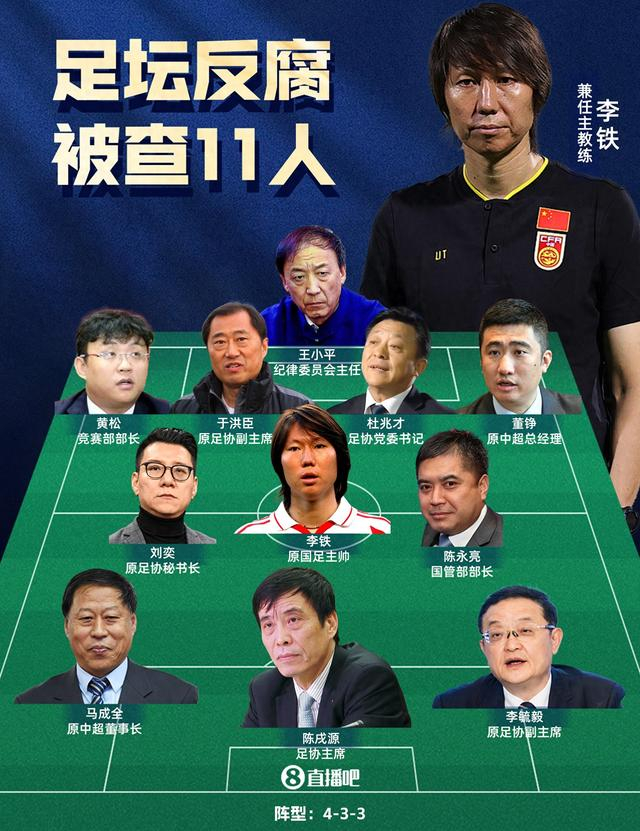 足坛反腐案终审落槌：李铁20年，陈戌源无期，杜兆才14年