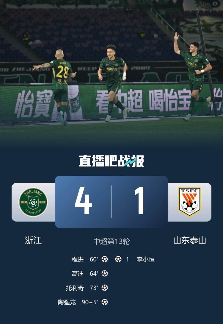 浙江4-1逆转泰山:李小恒44秒闪击无效?程进补射+高迪连场破门 托利奇陶强龙锁定胜局 浙江4-1逆转泰山:李小恒44秒闪击无效?程进补射+高迪连场破门 托利奇陶强龙锁定胜局