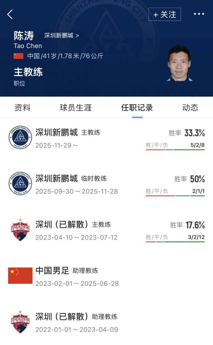 两连胜难阻陈涛下课，深圳新鹏城半程换帅